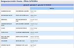 Girone B Girone B